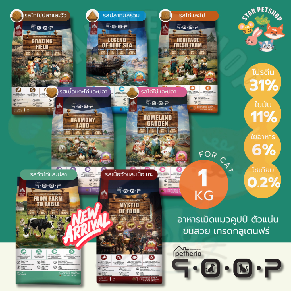 Petheria QOOP อาหารเม็ดแมวคูปป์ ตัวแน่น ขนสวย เกรดกลูเตนฟรี สําหรับแมวทุกช่วงวัย ทุกสายพันธ์ ขนาด 1 กิโลกรัม