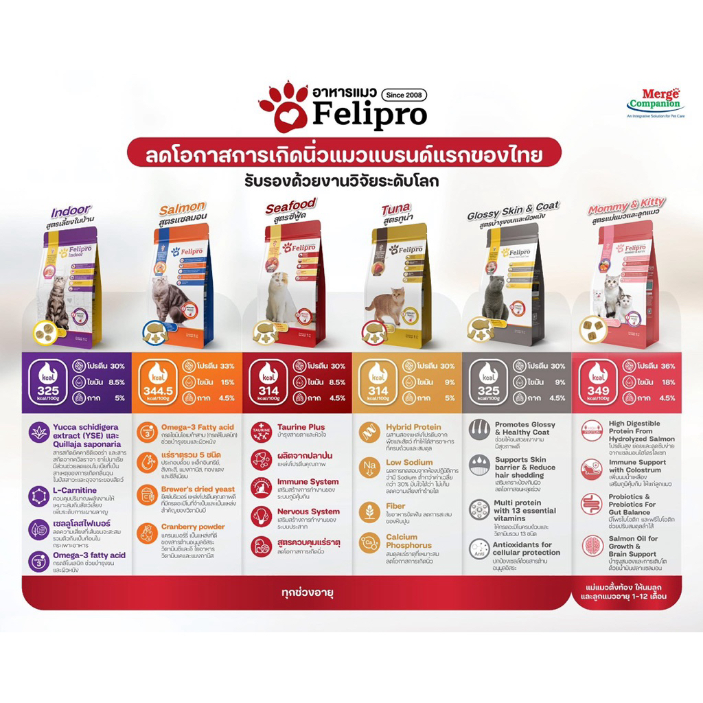 เซต 1 กก. x 3 ถุง ) Felipro อาหารแมว เฟลิโปร 5 รส ลดโอกาสการเกิดนิ่ว